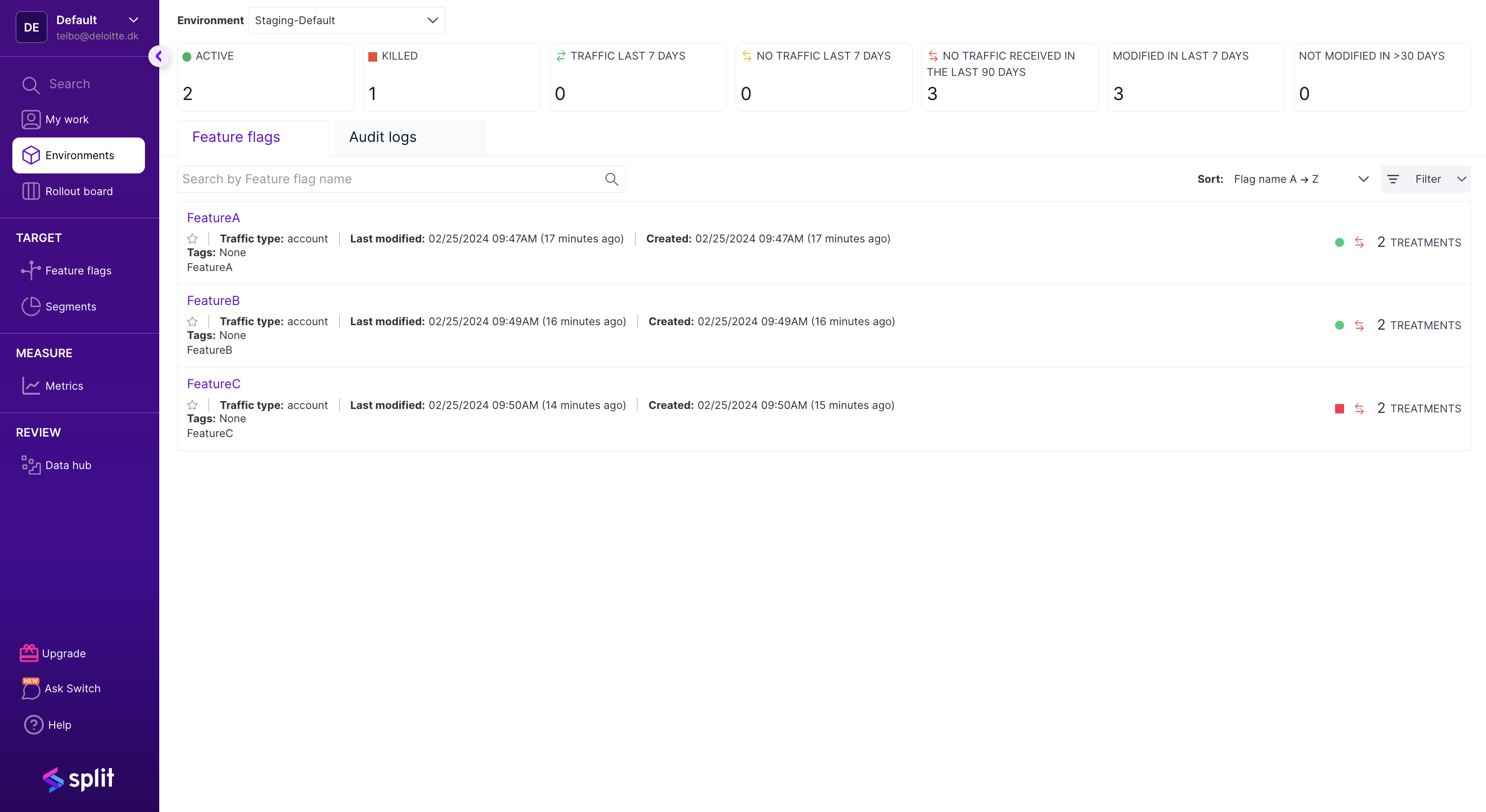 Example of Feature Flag overview for an environment named “Staging-Default” in Split.